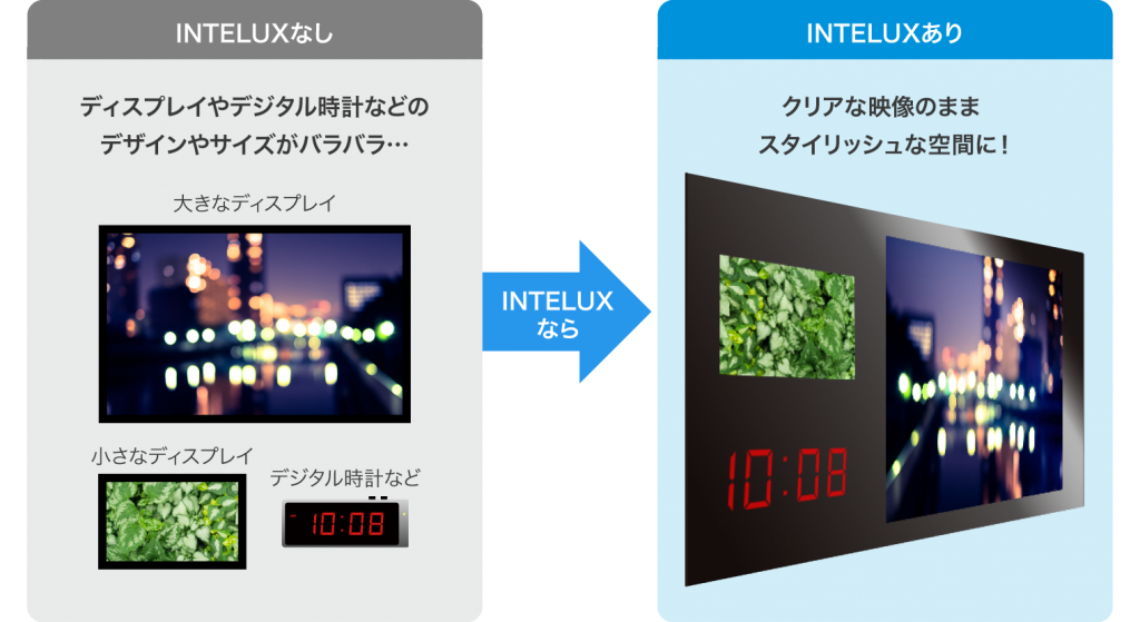 INTELUX