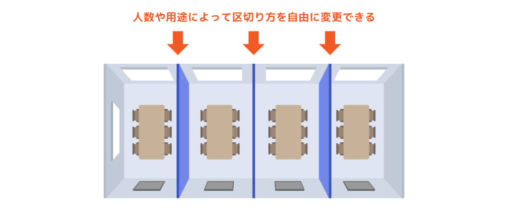 AVシステム 的工夫