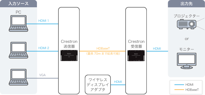 システム構成図